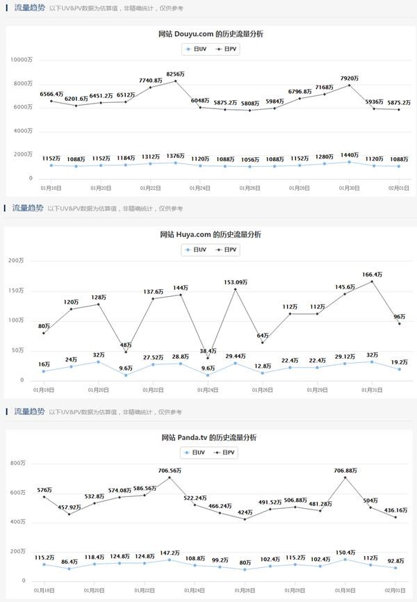 周淑怡和骆歆站在一起, 王记得也分不清楚, 斗鱼一招搞定