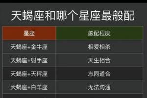 深入解析天蝎座：星座配对、娱乐圈现象及相处之道