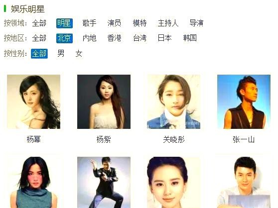 北京、上海：明星聚集地与籍贯分布分析