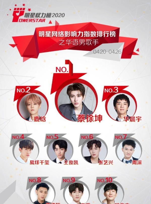 明星权力榜“华语男歌手”：流量的狂欢，华晨宇、周深成最后排面