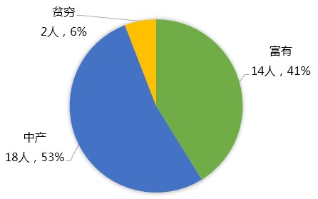 我们解构了35位历史名人的童年经历，发现他们的“成长密码”竟然如此简单 …