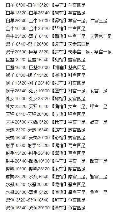 找到自己真正的星宿 和 看待正确的星宿关系