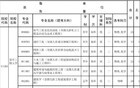 提醒！高中没入团，不能报这6所大学！