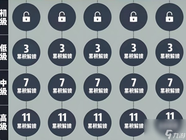 星空starfield技能怎么加点-星空starfield技能加点介绍