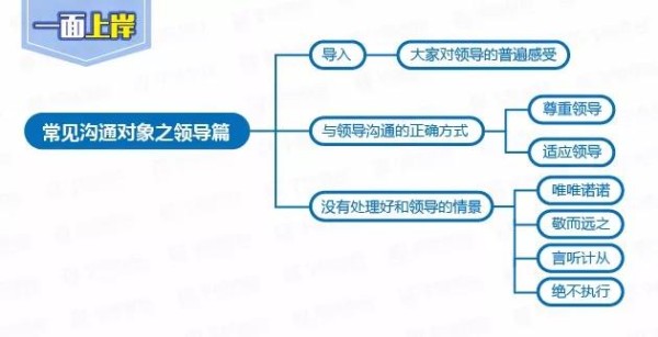 公务员面试经典题：如何处理好与领导的关系？
