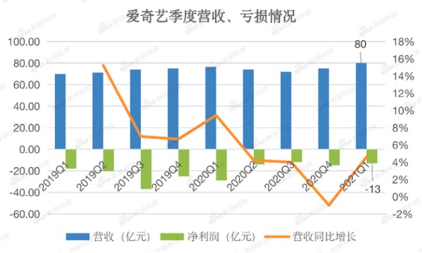爱奇艺CEO龚宇:有些责任一定要担 有些路一定要走