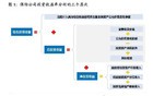 建议普通人远离中国平安
