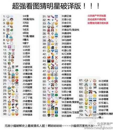 看图猜明星名字游戏，你能猜对几个？明星名字揭秘！-第1张图片-5440游戏网
