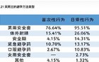 昨天刚do了，现在很慌，怎么办？