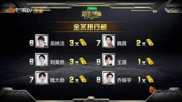 王源做客《明星大侦探》金条超过黄明昊，不愧是最聪明的00后明星