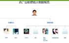 上海央企副总出轨多达9人：女下属被扒，暧昧照流出