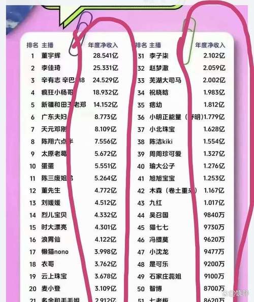有哪些明星在玩小红书赚钱的
