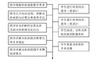 协和4+4，反而让高考的含金量提升了