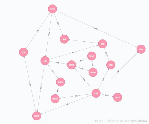 neo4j图形数据库Java应用_scala