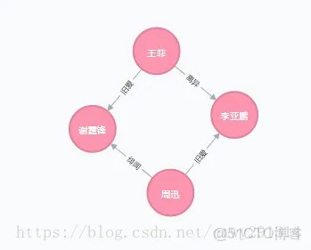 neo4j图形数据库Java应用_neo4j_03