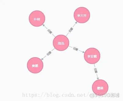 neo4j图形数据库Java应用_图形数据库_05