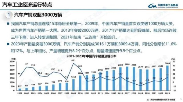 2024北京车展：新的国际化、乱入的流量-有驾