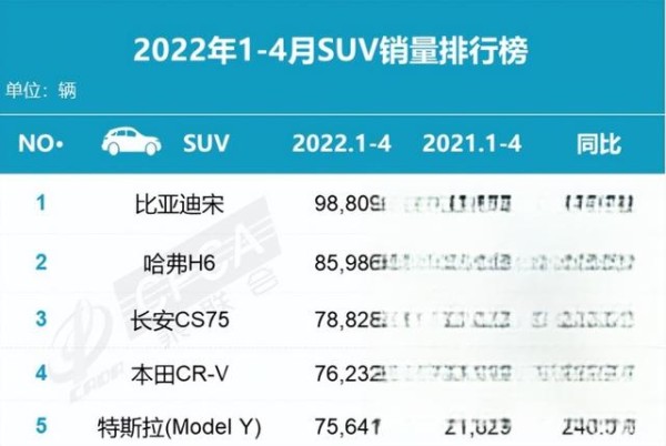 月销量暴跌41.4%，新能源出师不利，保定车王魏建军遇挫-有驾