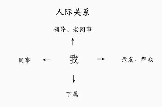 理想人际关系：保持距离的智慧