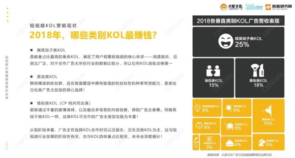 靠秀恩爱发财的情侣博主，分手怎么办？