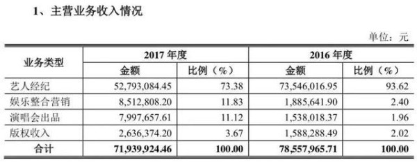羽泉组合的关系真塑料？羽泉出事后罕见合体，全程无交流