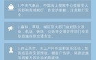 刚刚，常州发布警报！