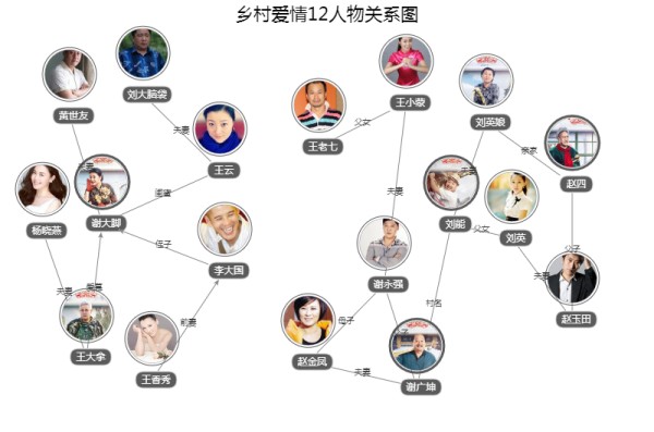 乡村爱情12人物关系图