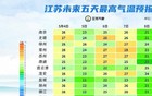 江苏气象发布：降水+降温要来了！
