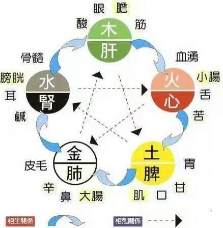 命运不好和名字有关系？是真的吗？