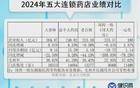 三个月闭店14000家，疯狂时代终结