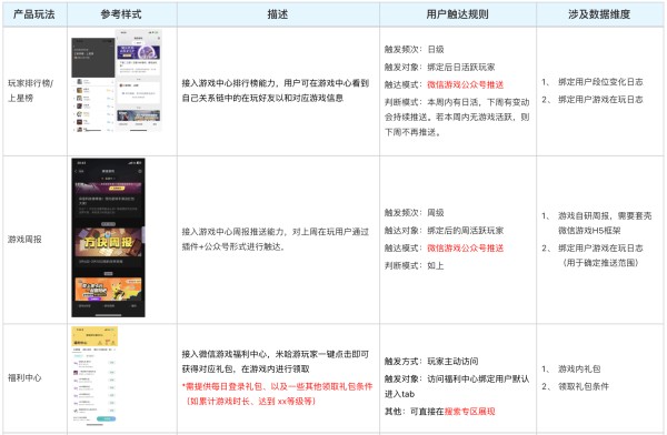 表格1