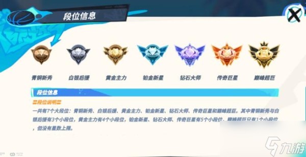 全明星街球派对段位一览