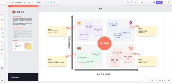 boardmix波士顿矩阵法模板