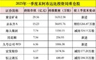 QFII大举加仓