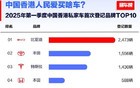 比亚迪海外销量霸榜，在多国销量登顶
