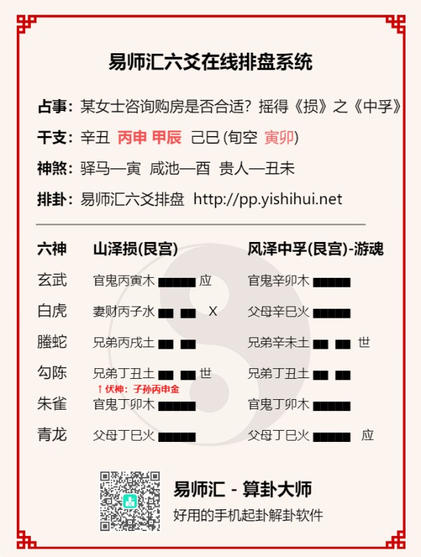 六爻测买房子好不好怎么看？六爻测租房买房断卦要点插图