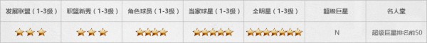 段位表格