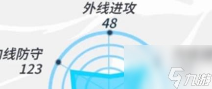 全明星街球派对阿德巴约球员怎么样 全明星街球派对阿德巴约球员攻略