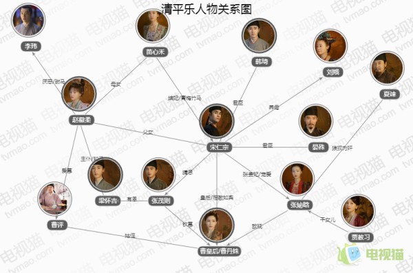 清平乐人物关系图