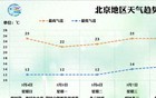 提醒！北京今晚到明天有雨，返程注意安全