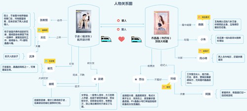 《你是我的荣耀》人物关系是怎么样的