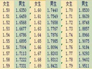 你适合找多高的男朋友 身高配对表告诉你 搜狐时尚 搜狐网 