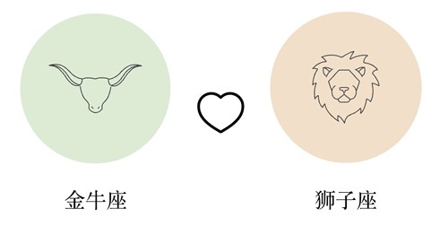 金牛座和狮子座谈恋爱合适吗?(配对指数:70%)
