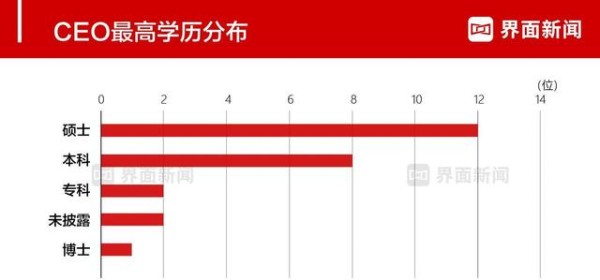 2024汽车CEO榜单揭晓 王传福曾毓群领衔-有驾