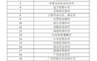 国家级试点名单公示！天津两区入选！