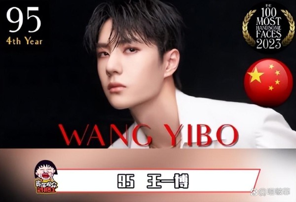 搞笑！2023年全球最帅面孔新鲜出炉，想不到中国第一名男生是他！