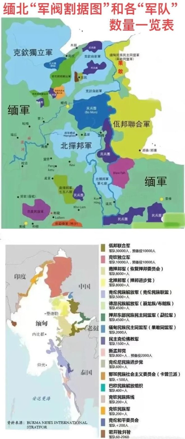 缅北“军阀割据图”和各“军队”数量一览表，许多军阀居然是华裔