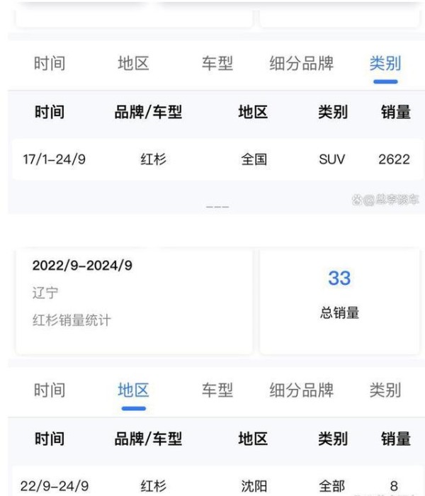 赵本山儿子赵大牛开丰田，同款车沈阳市仅8辆，百亿身家显低调-有驾