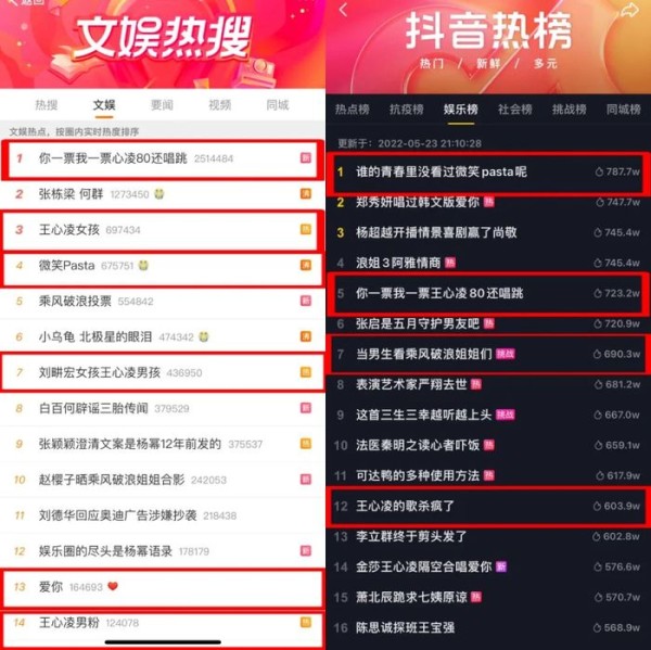 霸榜社交圈，王心凌的男粉有多猛？