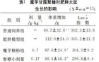 果冻前面的生僻字“蒟蒻”，到底是什么？